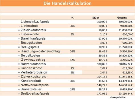 Wie berechne ich die gleichen Filialverkäufe?